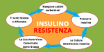 insulino_resistenza